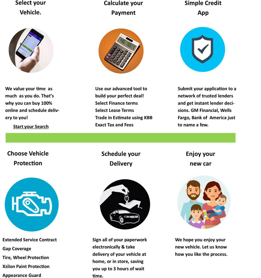 Express Checkout from Home